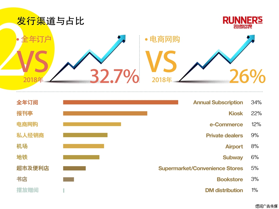 RUNNER'S WORLD跑者世界杂志广告