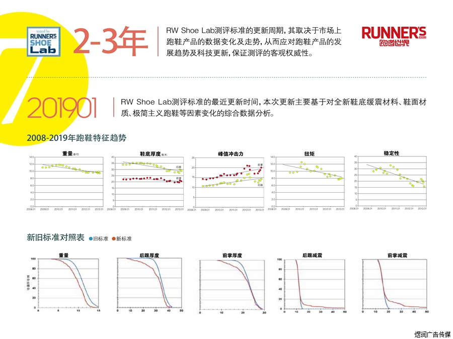 RUNNER'S WORLD跑者世界杂志广告