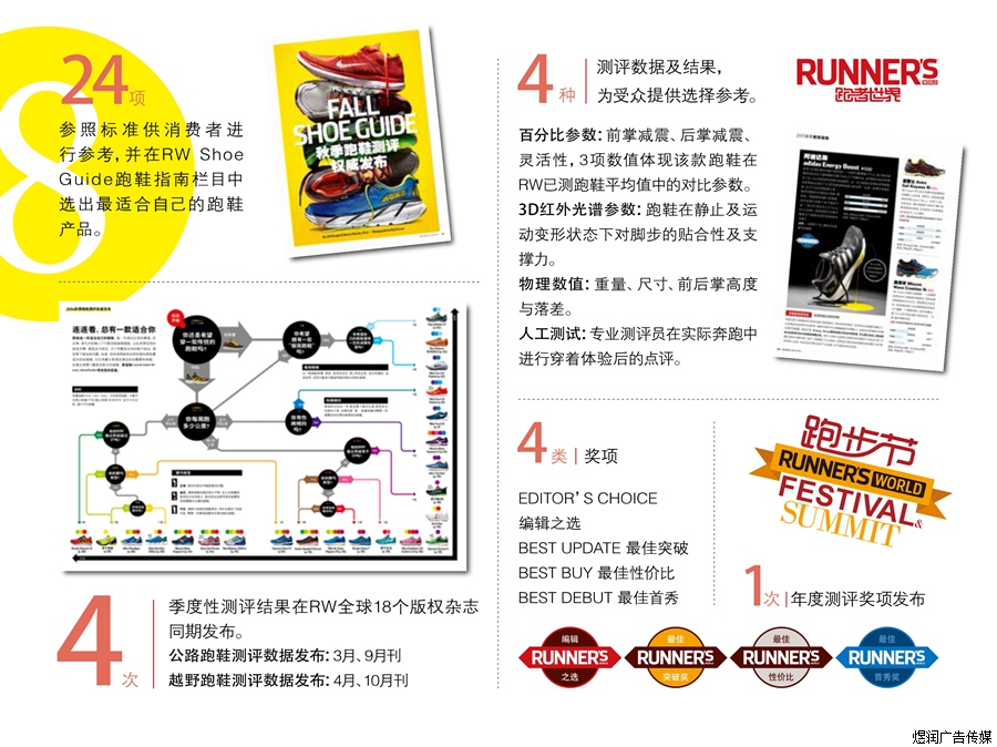 RUNNER'S WORLD跑者世界杂志广告 