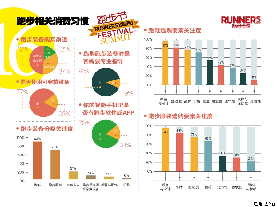 RUNNER'S WORLD跑者世界杂志广告