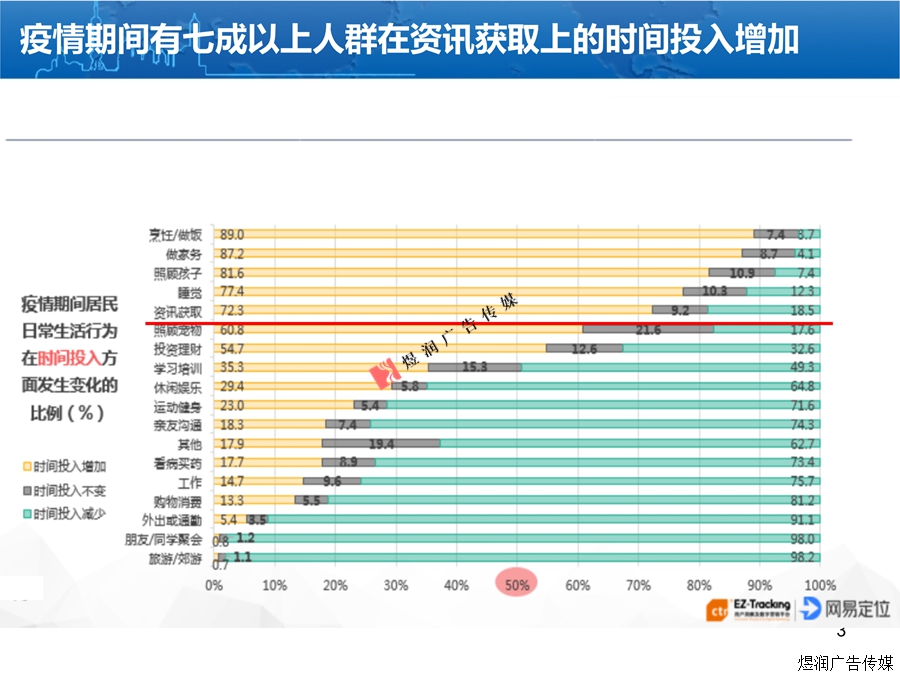 上海东方卫视广告电话