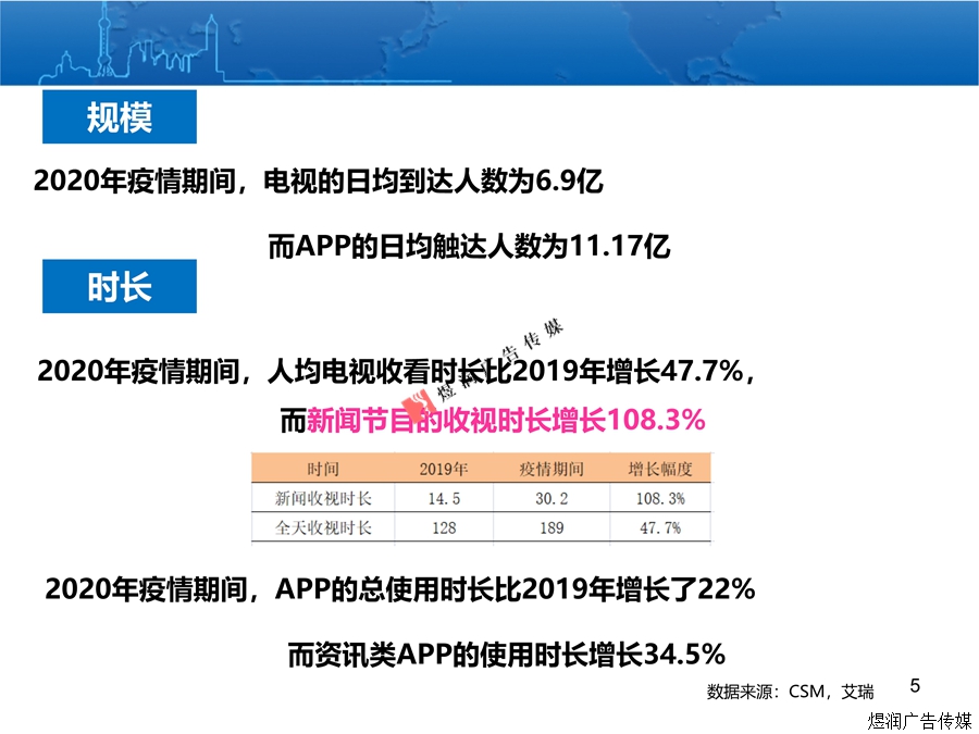 上海东方卫视广告电话