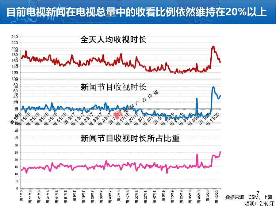 上海东方卫视广告电话