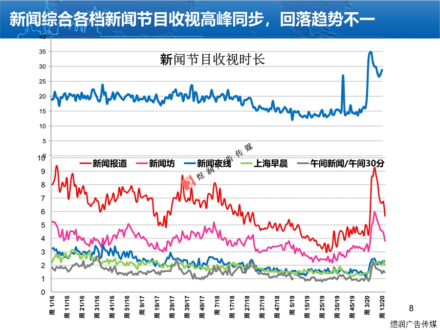 上海东方卫视广告电话