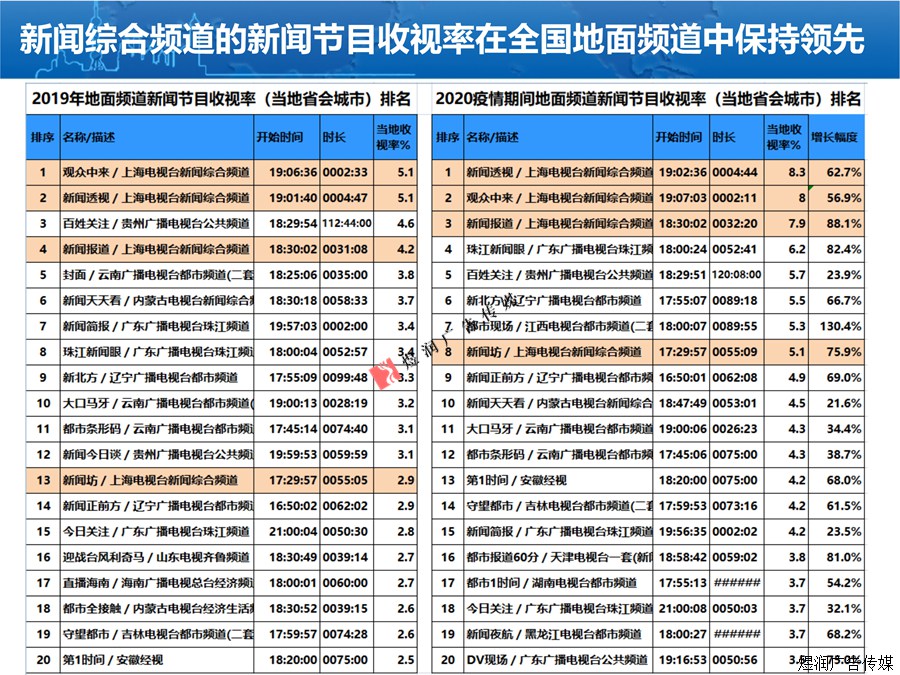 上海东方卫视广告电话