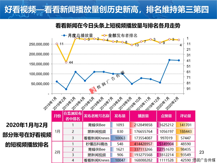 上海东方卫视广告电话