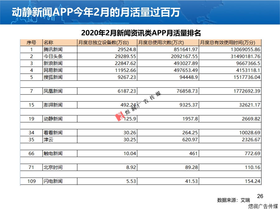 上海东方卫视广告电话