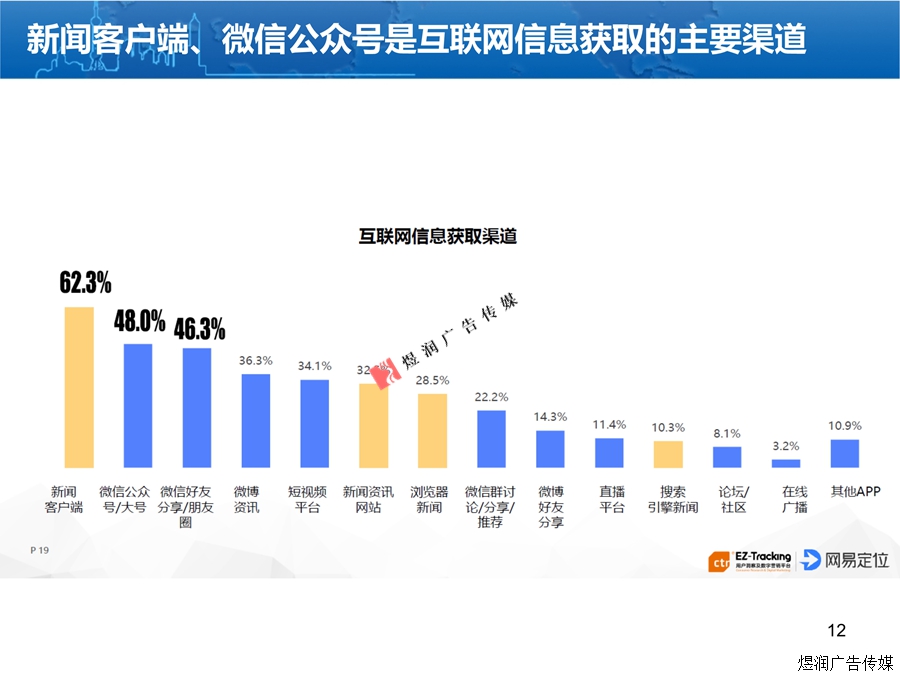 东方卫视广告联系电话