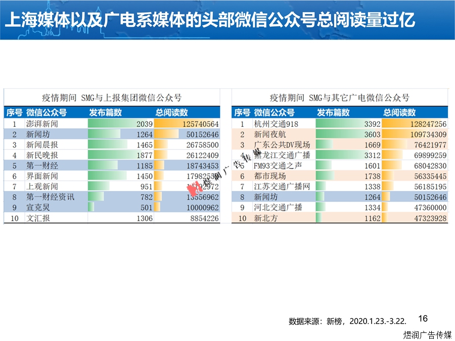 东方卫视广告联系电话