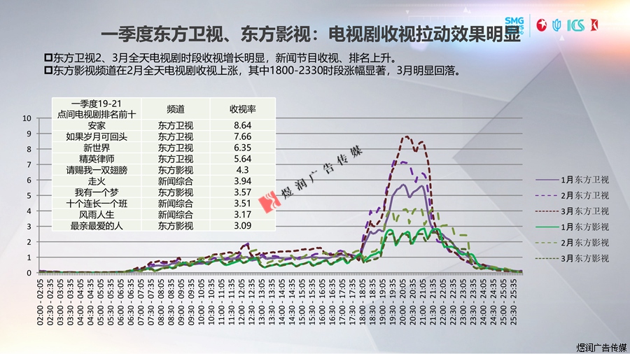 东方卫视广告