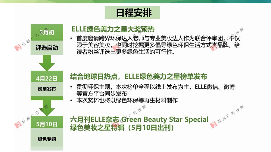 ELLE 美容大奖,美妆大奖,美容大赏03