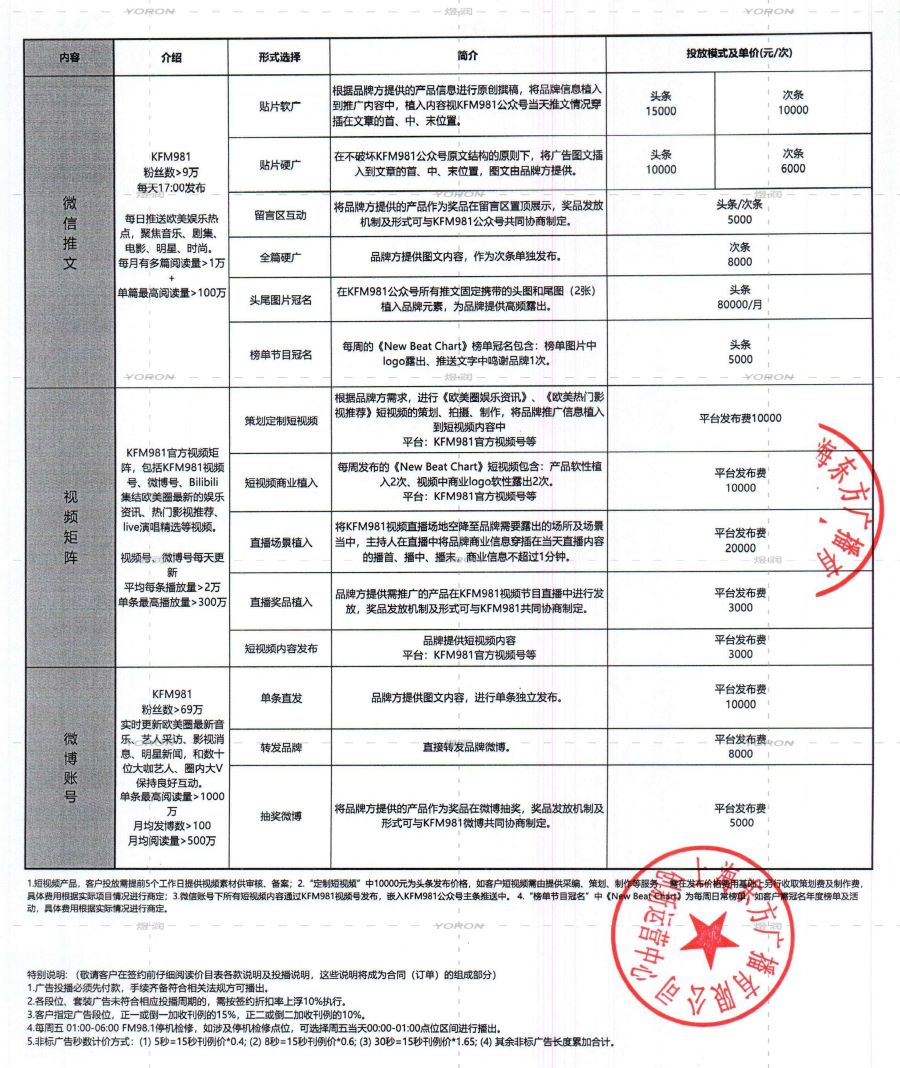 2024年KFM981价目表