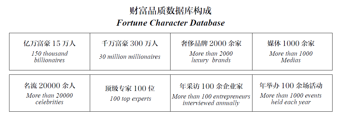 财富品质杂志广告联系电话15821083091