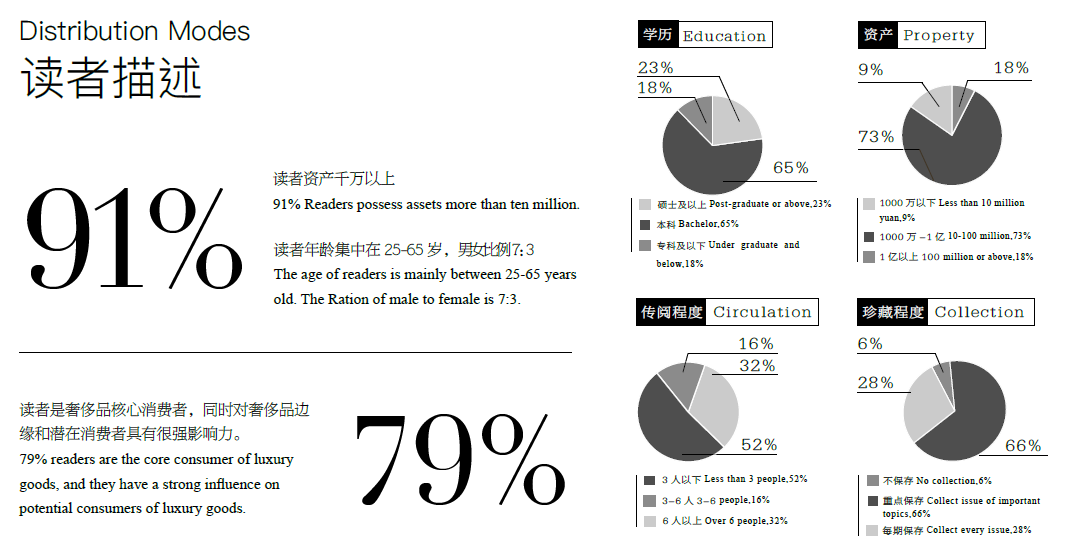 财富品质杂志广告联系电话15821083091