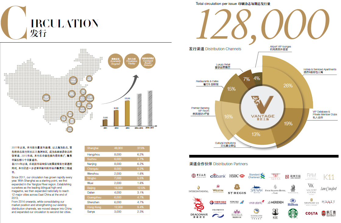 贵在上海杂志广告投放咨询电话15821083091