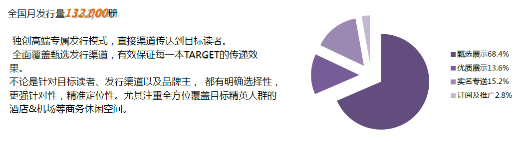 目标TARGET杂志广告商务合作电话15821083091