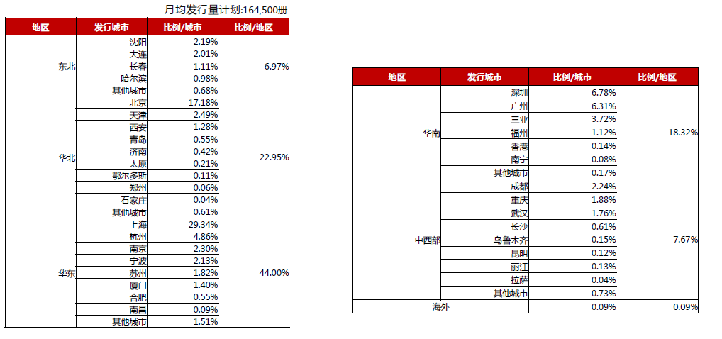 尚流TATLER杂志广告联系电话15821083091