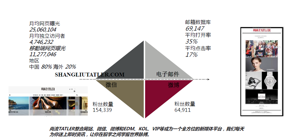 尚流TATLER杂志广告联系电话15821083091