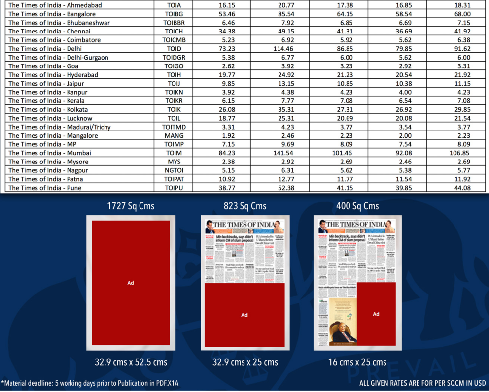 印度时报广告刊登最新价格