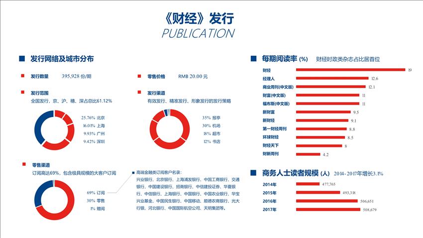 广告合作电话15821083091