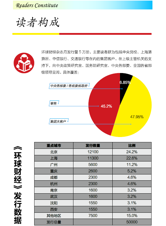 环球财经广告合作电话15821083091