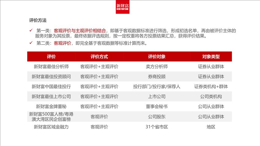 新财富杂志广告电话15821083091 新财富杂志广告电话15821083091