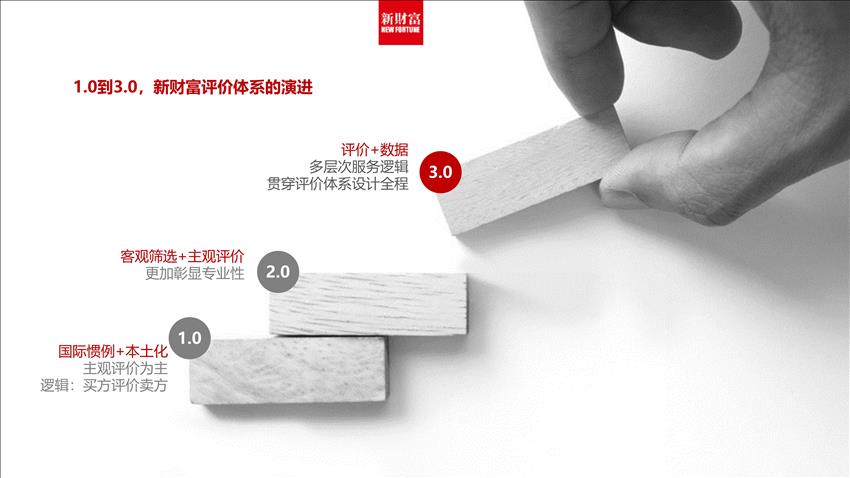 新财富杂志广告电话15821083091 新财富杂志广告电话15821083091