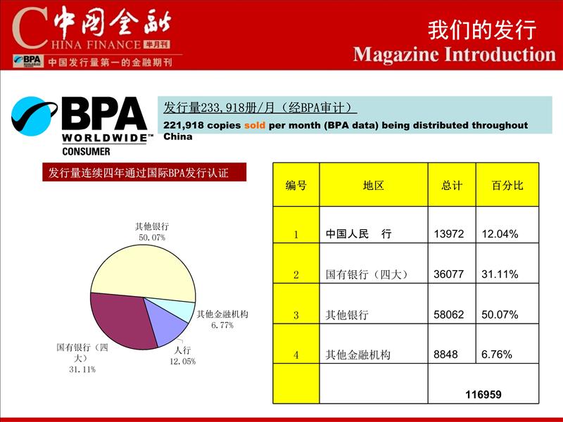 中国金融杂志广告联系电话15821083091