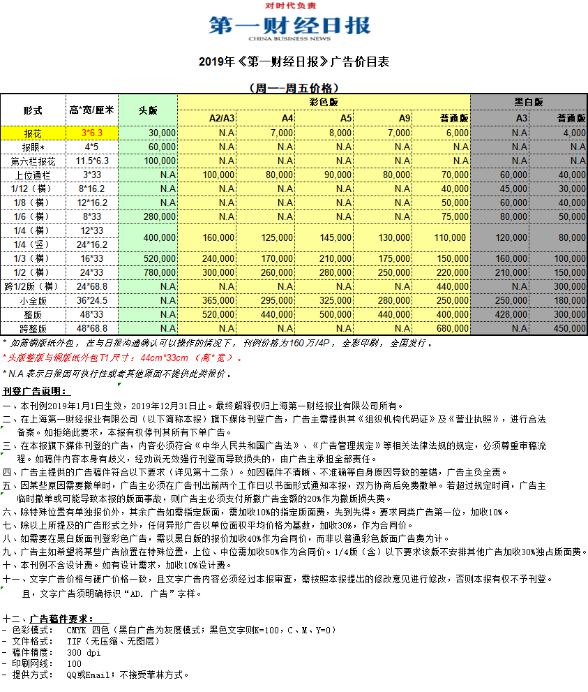 第一财经日报广告电话15821083091