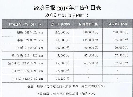 经济日报广告电话15821083091