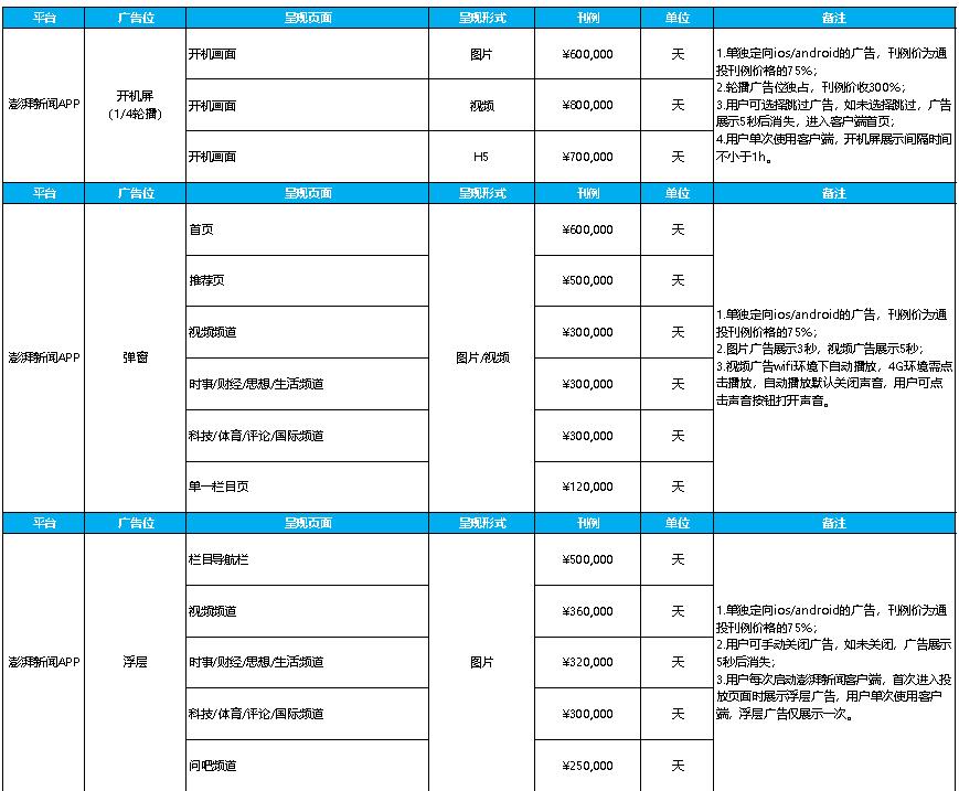 澎湃新闻广告电话15821083091