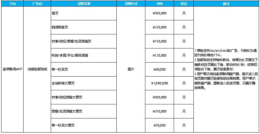 澎湃新闻广告电话15821083091