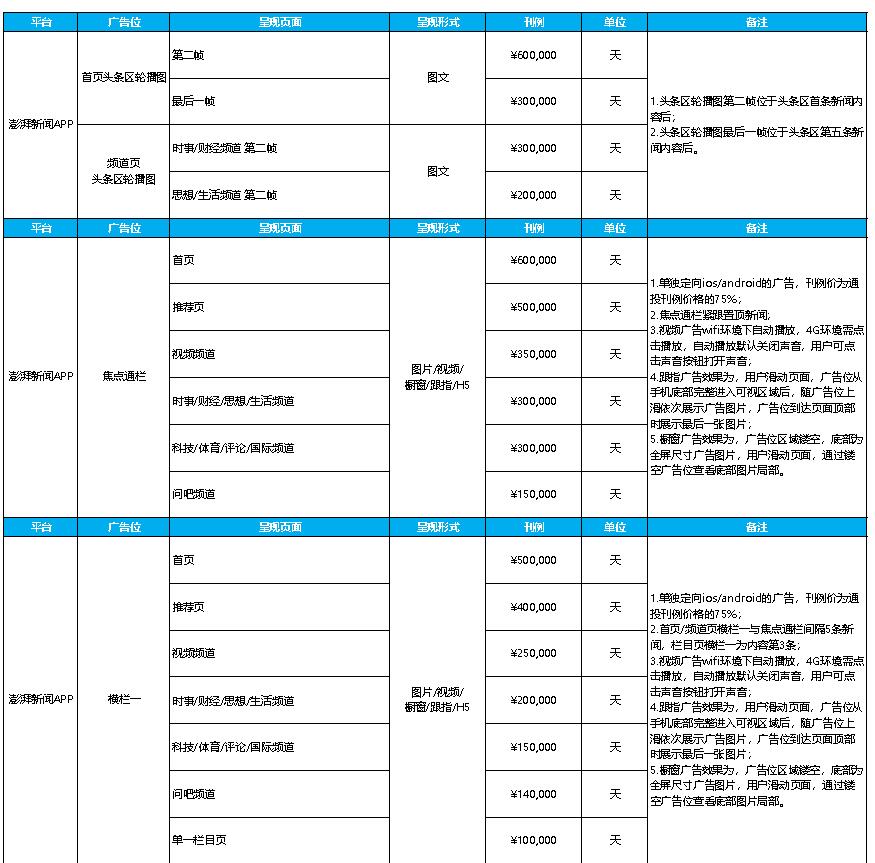 澎湃新闻广告电话15821083091