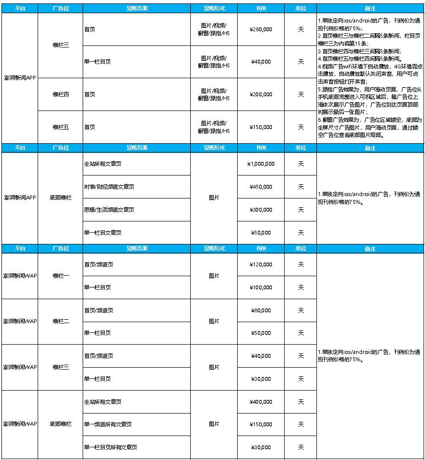 澎湃新闻广告电话15821083091