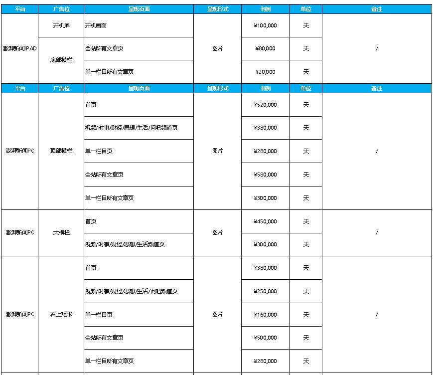 澎湃新闻广告电话15821083091