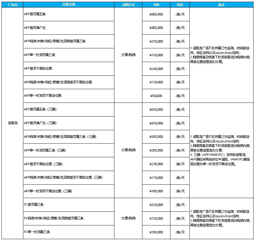 澎湃新闻广告电话15821083091