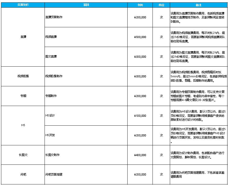 澎湃新闻广告电话15821083091