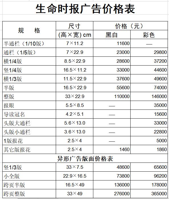 生命时报广告电话15821083091