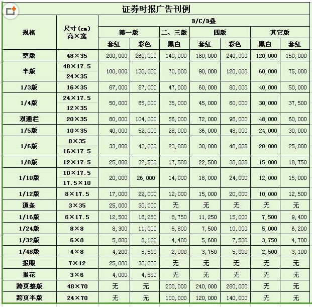 证券时报广告部电话15821083091