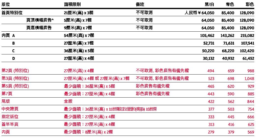 南华早报广告电话15821083091