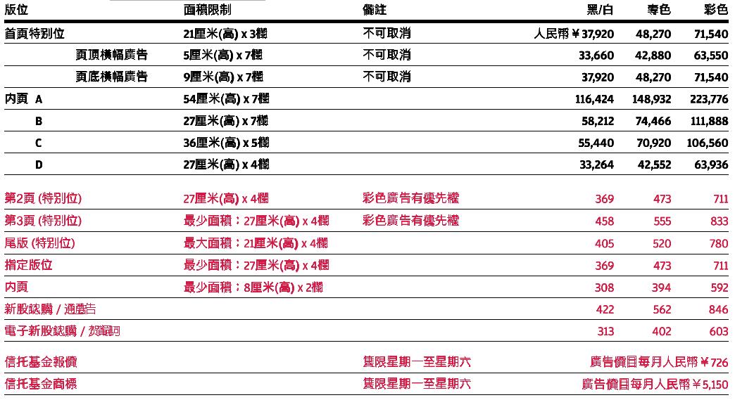 南华早周末财经广告价格