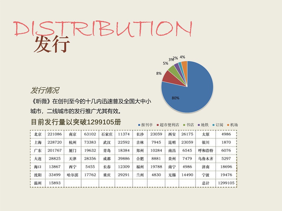 2019年《昕薇》杂志广告电话15821083091