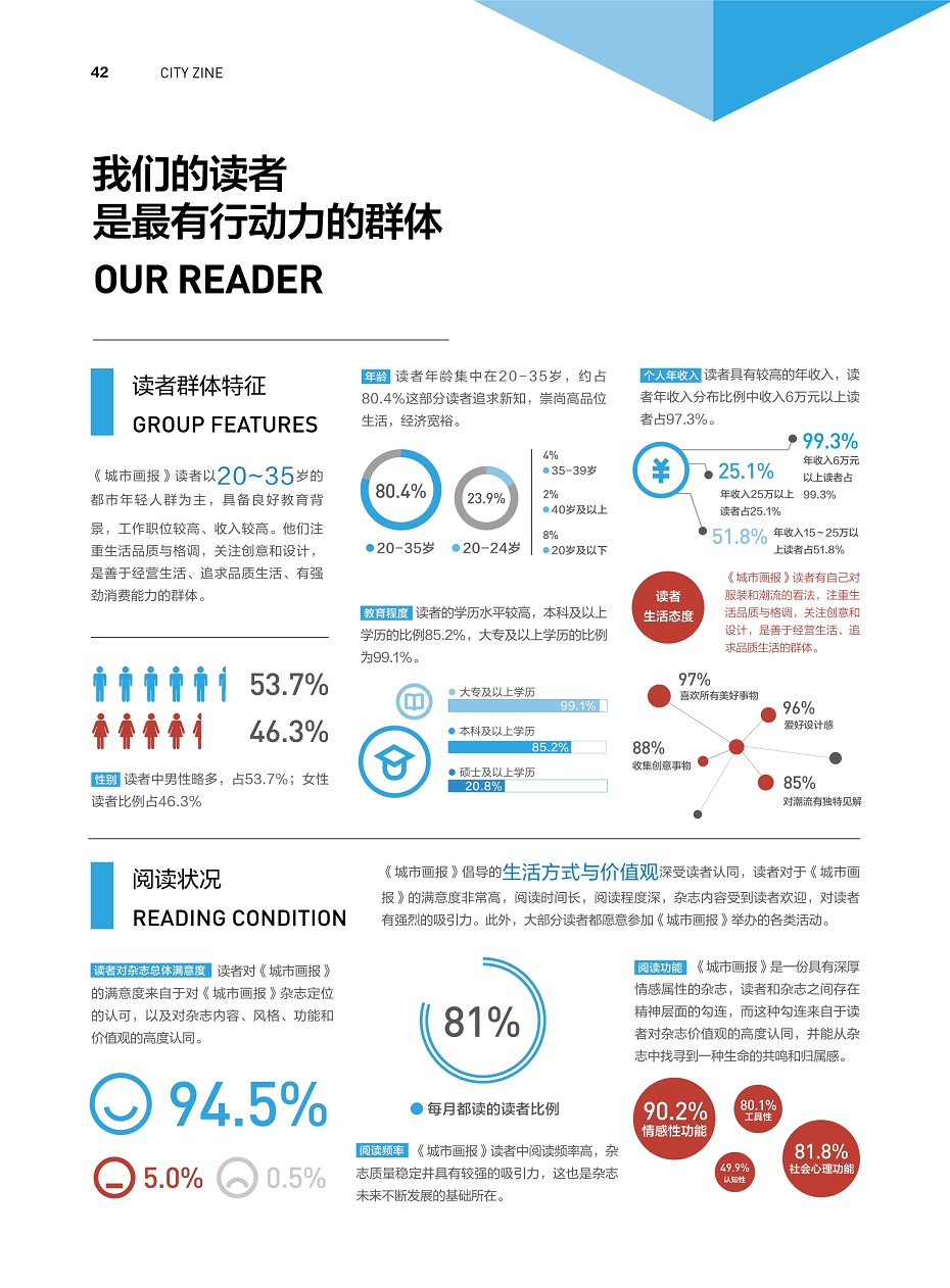 城市画报杂志广告电话15821083091