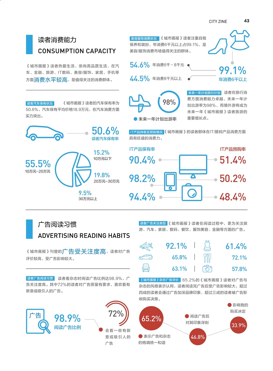 城市画报杂志广告电话15821083091