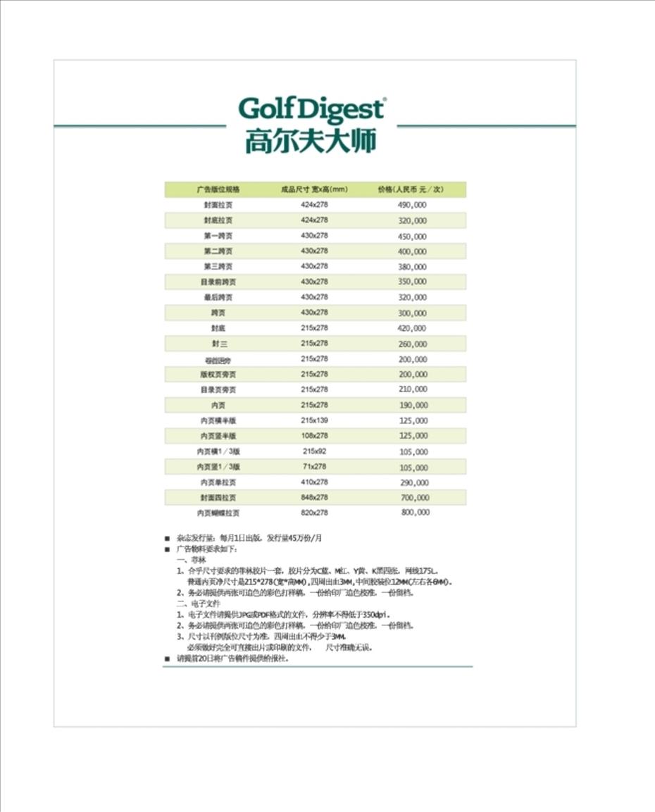 《Golf Digest高尔夫大师》2019年媒体介绍（中文）_28