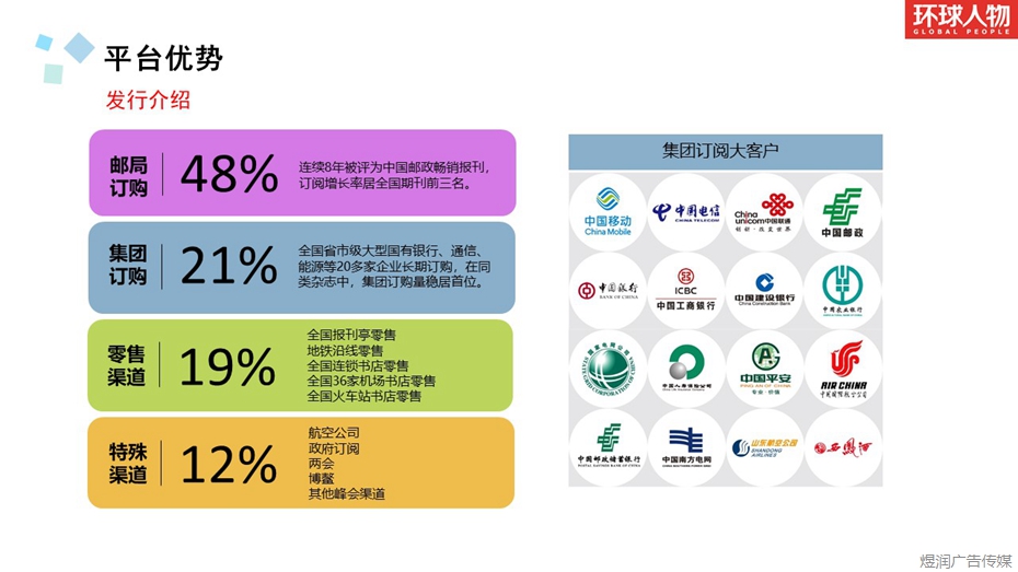 杂志广告投放电话15821083091环球人物