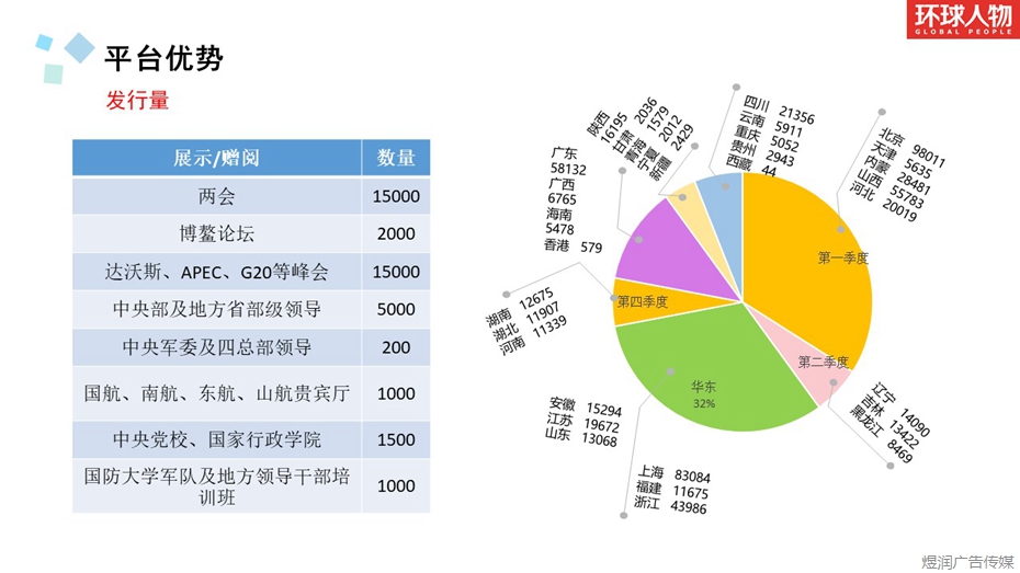 杂志广告投放电话15821083091环球人物