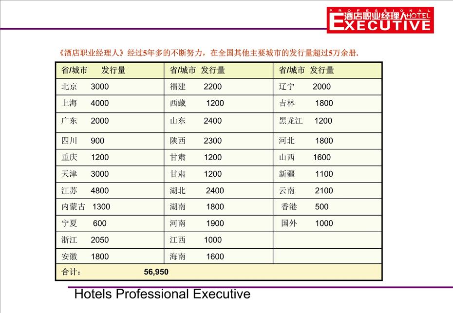 酒店职业经理人广告价格15821083091