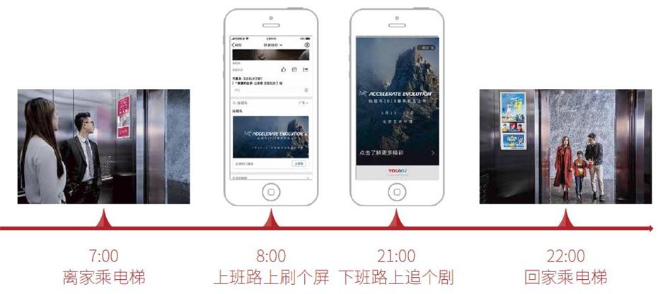 电梯电视广告投放电话021-61732108