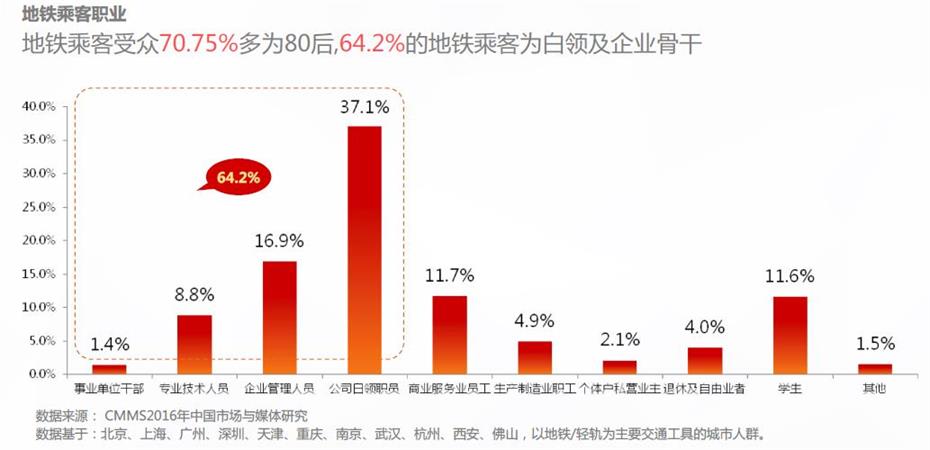 地铁拉手广告投放联系电话021-61732108